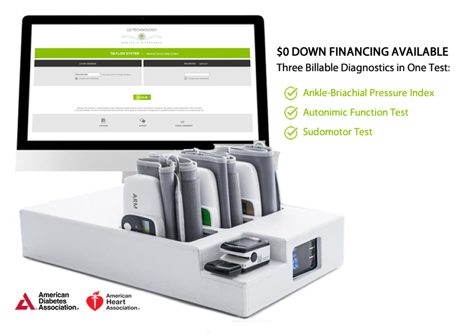 Autonomic Nervous System Testing